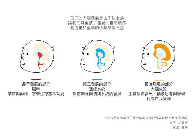 發展順序18級字-02